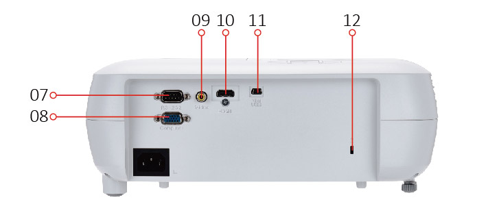 Máy chiếu đa năng ViewSonic PA502X_02